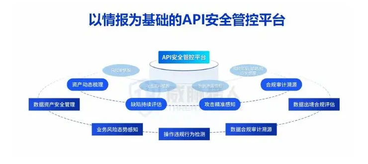 五、安全建议图表 2（原报告第 38 页）