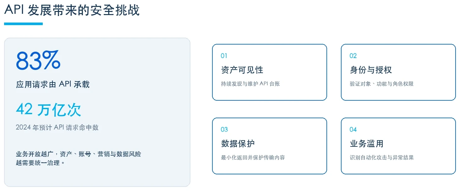 API发展带来的四类安全挑战信息图