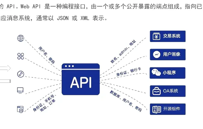 API 的类型图表（原报告第 4 页）