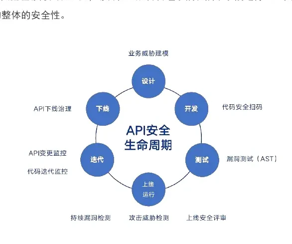 设计阶段:引入威胁建模图表（原报告第 14 页）