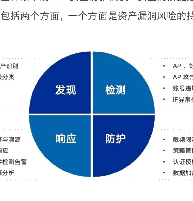 基于 P2DR 模型的自适应安全闭环图表（原报告第 18 页）