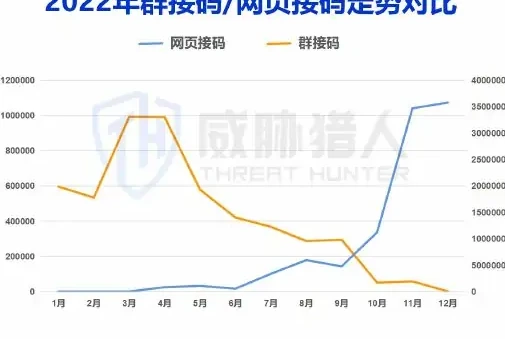 传统黑手机卡图表 2（原报告第 14 页）