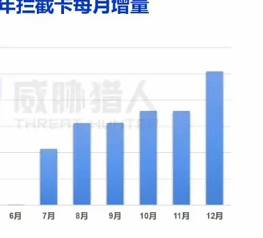 传统黑手机卡图表（原报告第 15 页）
