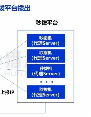 2022 年黑 IP 日活量稳定在 300 万左右,家庭宽带黑 IP 占比位居第一图表 2（原报告第 18 页）