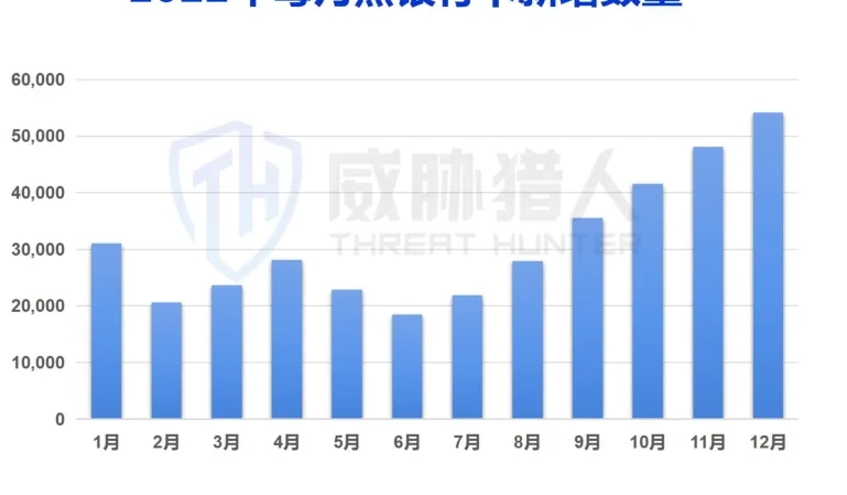 银行涉赌卡数量排名变化图表 1（原报告第 21 页）