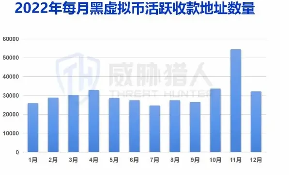 充值缴费 APP图表（原报告第 22 页）