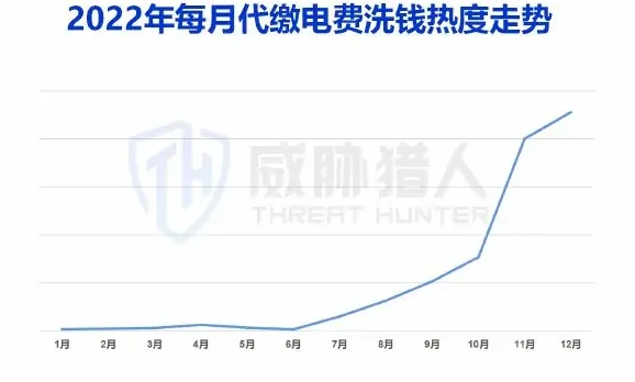 数字人民币图表 1（原报告第 23 页）
