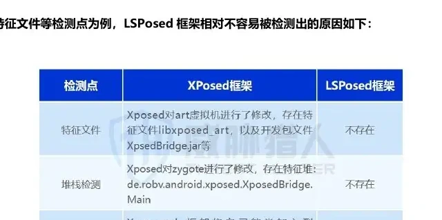 定制 ROM 改机成为目前最主流的改机方式图表（原报告第 27 页）
