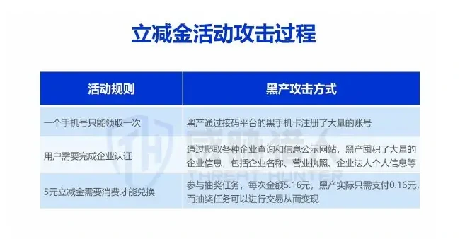 2022 年营销作弊仍然是黑灰产最主要攻击场景图表（原报告第 37 页）