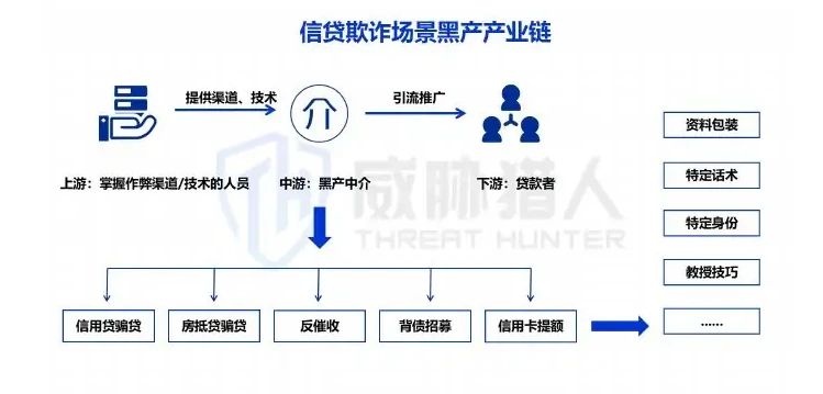金融信贷欺诈给金融机构带来大额经济损失图表（原报告第 45 页）