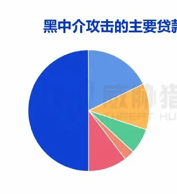 2022 年捕获多个洗钱事件,预估涉案金额过亿图表（原报告第 47 页）