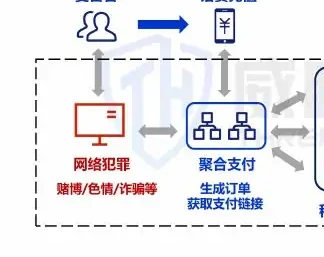 2022 年捕获多个洗钱事件,预估涉案金额过亿图表（原报告第 48 页）