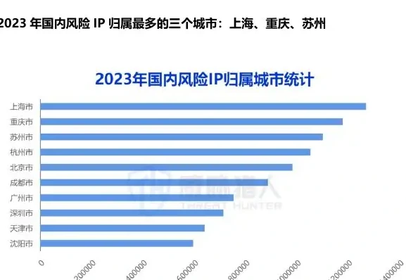 2023 年风险 IP 资源变化图表 1（原报告第 18 页）