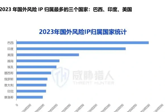 2023 年风险 IP 资源变化图表 2（原报告第 18 页）