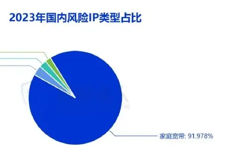 2023 年风险 IP 资源变化图表 1（原报告第 19 页）