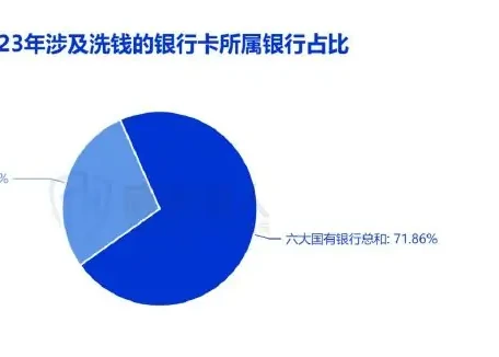 2023 年银行卡资源变化图表 1（原报告第 21 页）