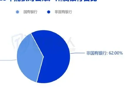 2023 年对公账户资源变化图表 1（原报告第 25 页）