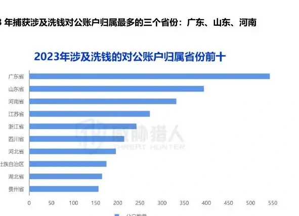 2023 年对公账户资源变化图表 2（原报告第 25 页）
