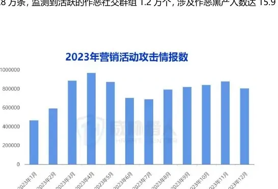 营销活动图表 1（原报告第 38 页）