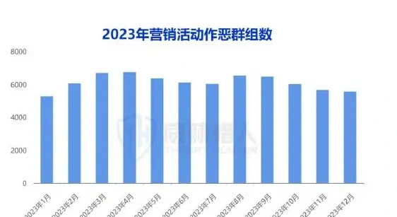营销活动图表 2（原报告第 38 页）