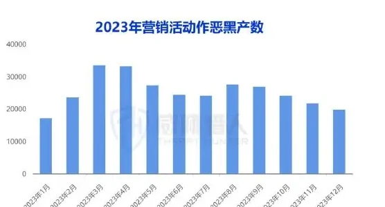 营销活动图表 1（原报告第 39 页）