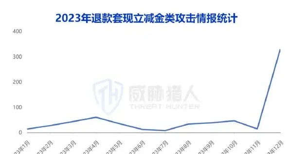 营销活动图表 2（原报告第 39 页）