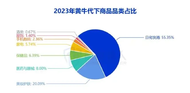 营销活动图表 2（原报告第 42 页）