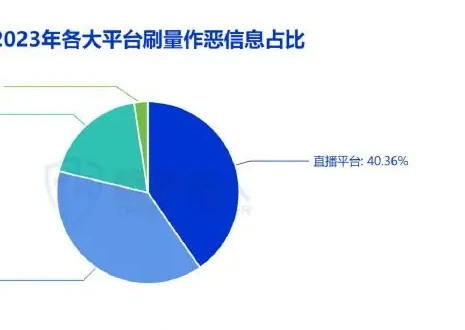 内容刷量图表 1（原报告第 46 页）