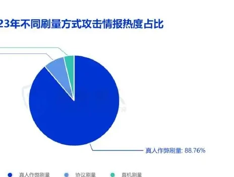 内容刷量图表 2（原报告第 46 页）