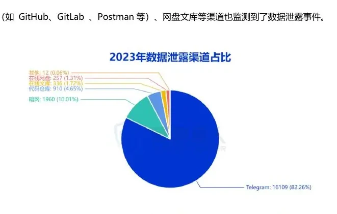 2023 年钓鱼仿冒场景分析图表（原报告第 51 页）