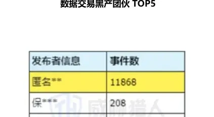 超过 1500 起风险事件在 Telegram“私域群”发现图表 2（原报告第 22 页）