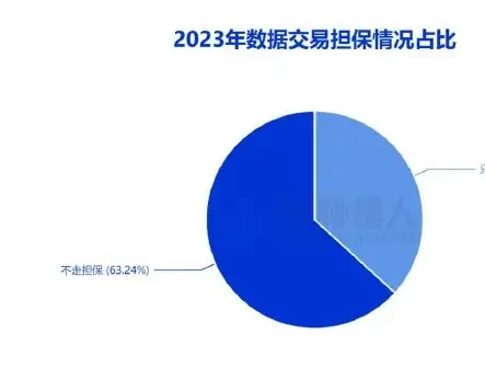 第三方担保、区块链付款为黑产数据交易再添安全保障图表（原报告第 27 页）