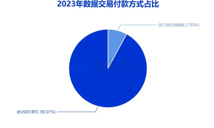 金融全格式数据交易价格图表（原报告第 28 页）