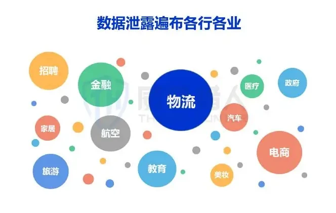 一、2023 年 Q1 数据泄漏风险概况图表（原报告第 7 页）