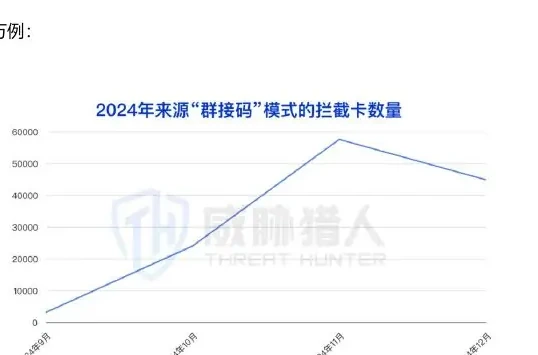 2024 年「拦截卡」资源分析图表（原报告第 15 页）
