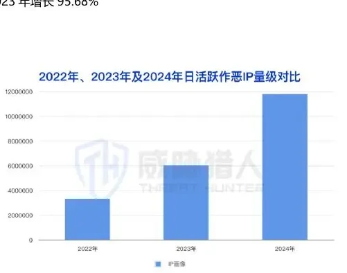2024 年国内作恶 IP 资源分析图表（原报告第 16 页）