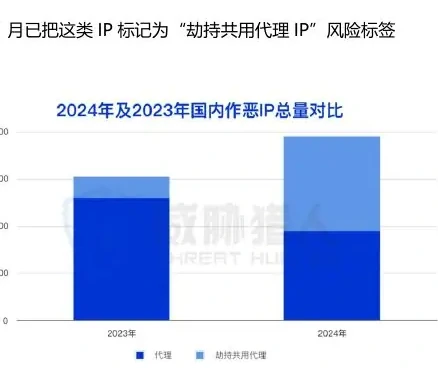 2024 年国内作恶 IP 资源分析图表 1（原报告第 17 页）