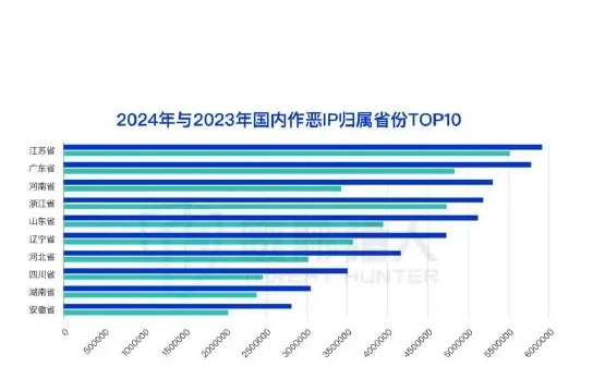 2024 年国内作恶 IP 资源分析图表 2（原报告第 17 页）