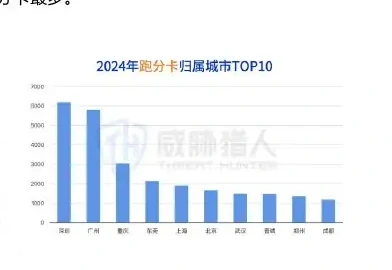 2024 年涉及洗钱的银行卡资源分析图表 2（原报告第 24 页）