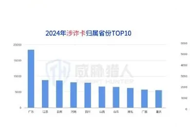 2024 年涉及洗钱的银行卡资源分析图表 4（原报告第 24 页）
