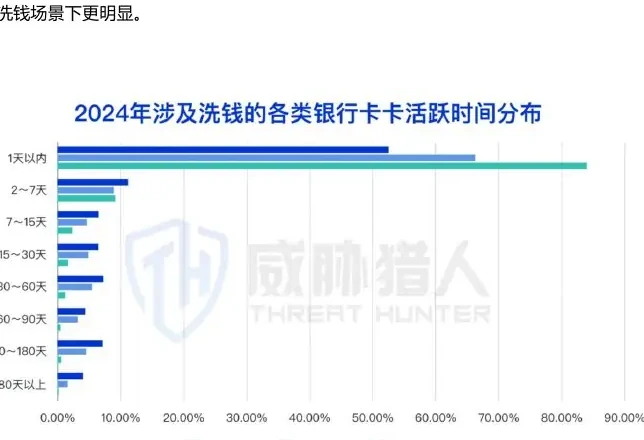 2024 年对公洗钱账户资源变化分析图表（原报告第 25 页）