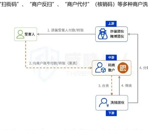 2024 年参与洗钱的商户资源变化分析图表（原报告第 28 页）