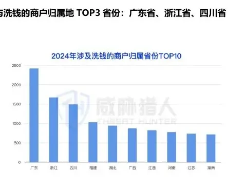 2024 年参与洗钱的商户资源变化分析图表 1（原报告第 29 页）