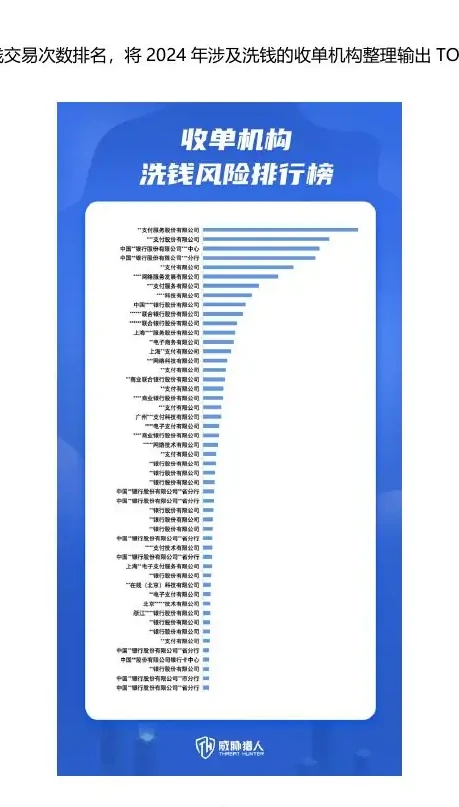 2024 年参与洗钱的商户资源变化分析图表（原报告第 31 页）