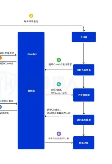黑产利用“NFC”远程传输软件进行境外洗钱,达到转移违法资金的目的图表（原报告第 36 页）