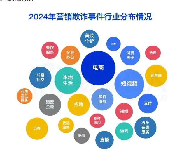 2024 年预警业务欺诈事件达 4158 起,涉及全行业、全业务图表（原报告第 43 页）