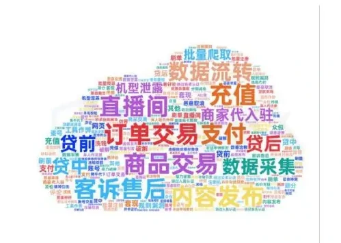 业务欺诈已进入深水区,真人作弊愈发定制化、角色边界更加模糊图表（原报告第 44 页）