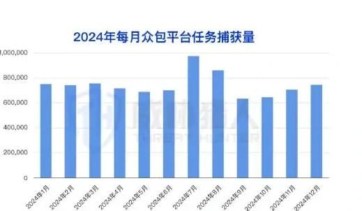 业务欺诈已进入深水区,真人作弊愈发定制化、角色边界更加模糊图表（原报告第 45 页）
