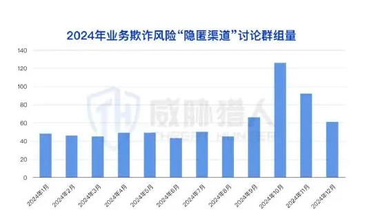 金融贷款欺诈场景图表 1（原报告第 51 页）