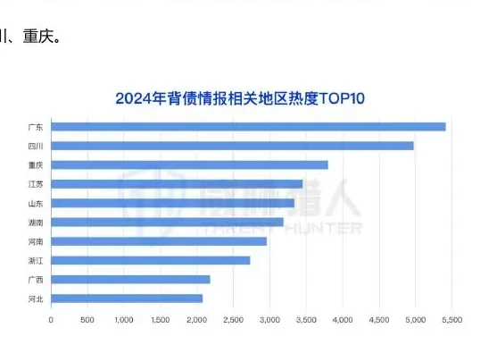 职业背债:“卖征信换钱”现象加剧,黑产瞄准高信用、高资质客户图表 2（原报告第 55 页）
